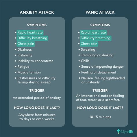 anxiety attack vs panic attack